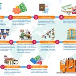 The TEFL process in Thailand