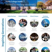 Trinity by Numbers